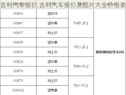 吉利汽车报价,吉利汽车报价及图片大全价格表