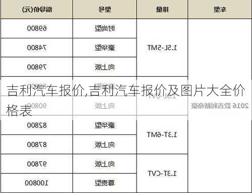 吉利汽车报价,吉利汽车报价及图片大全价格表