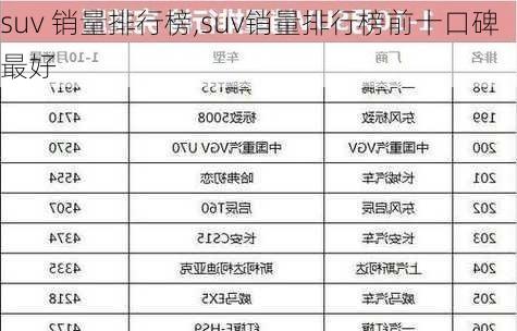 suv 销量排行榜,suv销量排行榜前十口碑最好