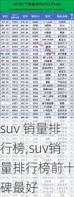 suv 销量排行榜,suv销量排行榜前十口碑最好