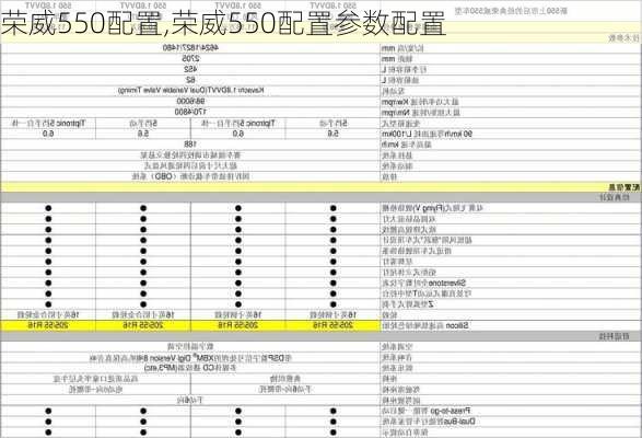 荣威550配置,荣威550配置参数配置