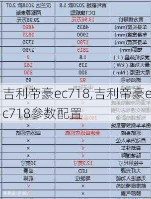 吉利帝豪ec718,吉利帝豪ec718参数配置