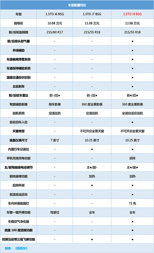 吉利帝豪ec718,吉利帝豪ec718参数配置