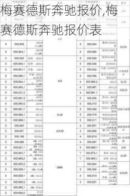 梅赛德斯奔驰报价,梅赛德斯奔驰报价表