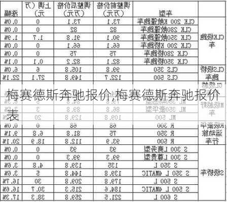 梅赛德斯奔驰报价,梅赛德斯奔驰报价表