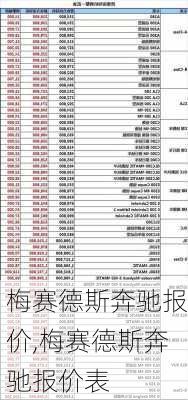 梅赛德斯奔驰报价,梅赛德斯奔驰报价表