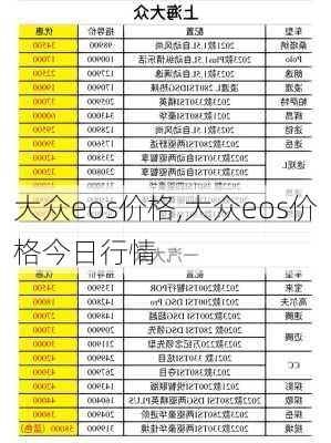 大众eos价格,大众eos价格今日行情