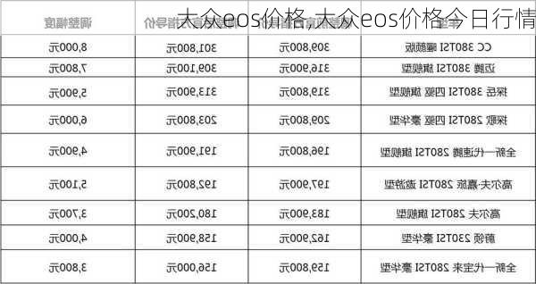 大众eos价格,大众eos价格今日行情