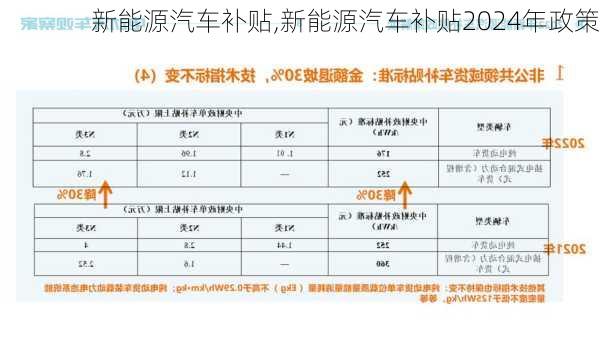 新能源汽车补贴,新能源汽车补贴2024年政策