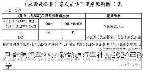 新能源汽车补贴,新能源汽车补贴2024年政策