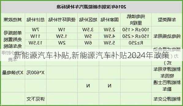 新能源汽车补贴,新能源汽车补贴2024年政策