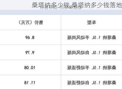 桑塔纳多少钱,桑塔纳多少钱落地