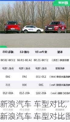 新浪汽车 车型对比,新浪汽车 车型对比图