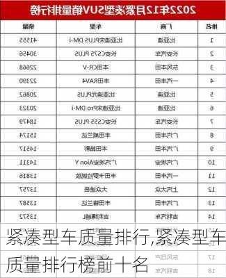 紧凑型车质量排行,紧凑型车质量排行榜前十名