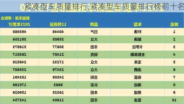 紧凑型车质量排行,紧凑型车质量排行榜前十名