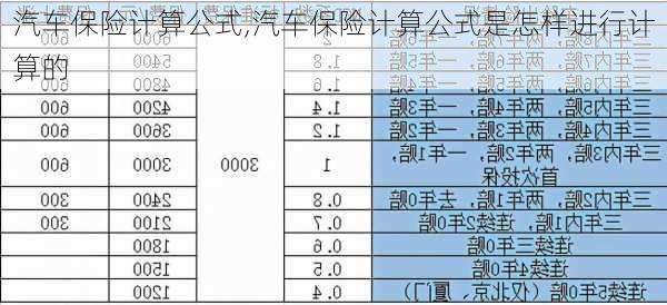 汽车保险计算公式,汽车保险计算公式是怎样进行计算的