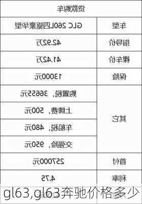 gl63,gl63奔驰价格多少