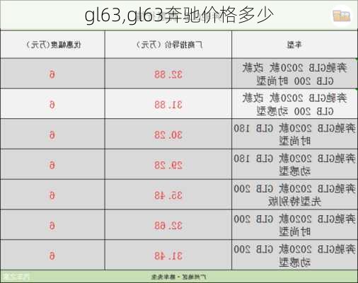 gl63,gl63奔驰价格多少