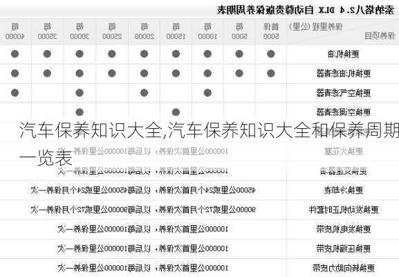 汽车保养知识大全,汽车保养知识大全和保养周期一览表