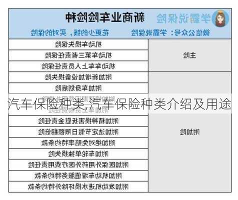 汽车保险种类,汽车保险种类介绍及用途