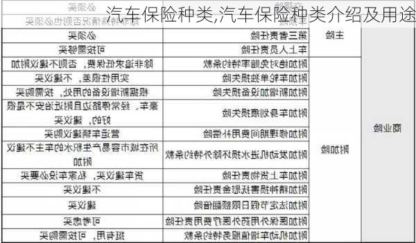 汽车保险种类,汽车保险种类介绍及用途