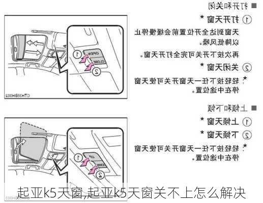 起亚k5天窗,起亚k5天窗关不上怎么解决