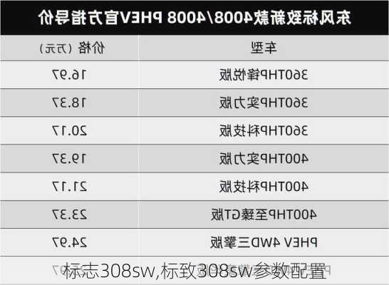 标志308sw,标致308sw参数配置