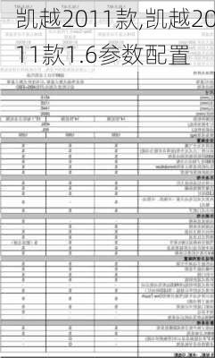 凯越2011款,凯越2011款1.6参数配置