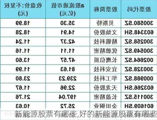 新能源股票有哪些,好的新能源股票有哪些