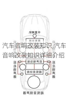 汽车音响改装知识,汽车音响改装知识详细介绍