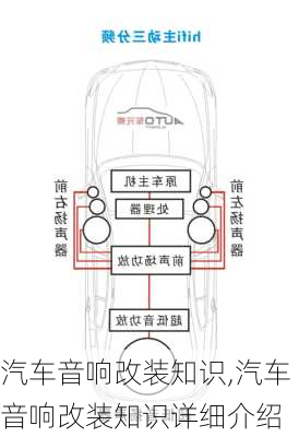 汽车音响改装知识,汽车音响改装知识详细介绍