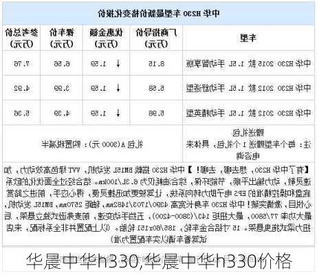 华晨中华h330,华晨中华h330价格