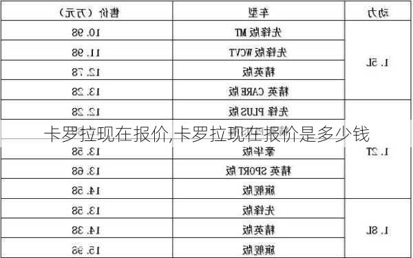 卡罗拉现在报价,卡罗拉现在报价是多少钱