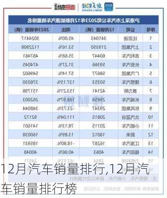 12月汽车销量排行,12月汽车销量排行榜