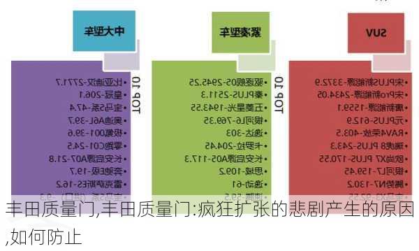 丰田质量门,丰田质量门:疯狂扩张的悲剧产生的原因,如何防止