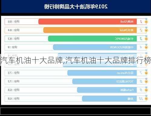 汽车机油十大品牌,汽车机油十大品牌排行榜