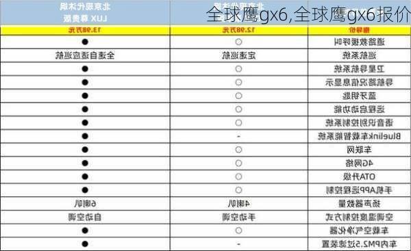 全球鹰gx6,全球鹰gx6报价