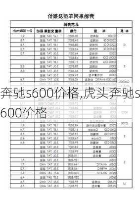 奔驰s600价格,虎头奔驰s600价格