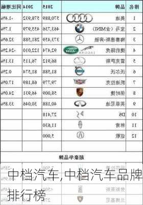 中档汽车,中档汽车品牌排行榜