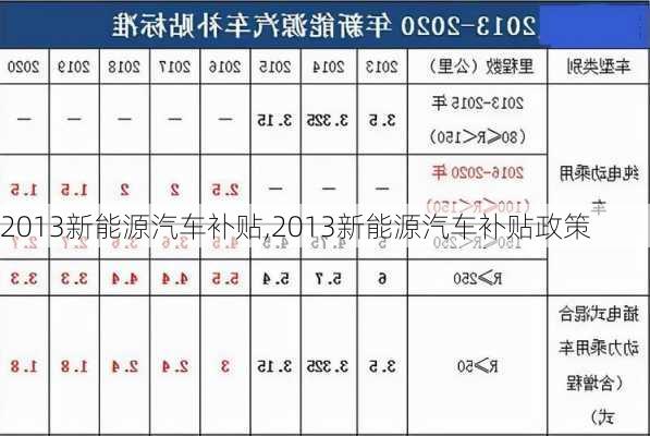 2013新能源汽车补贴,2013新能源汽车补贴政策