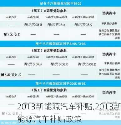 2013新能源汽车补贴,2013新能源汽车补贴政策