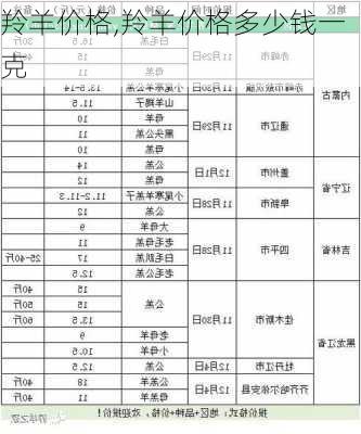 羚羊价格,羚羊价格多少钱一克