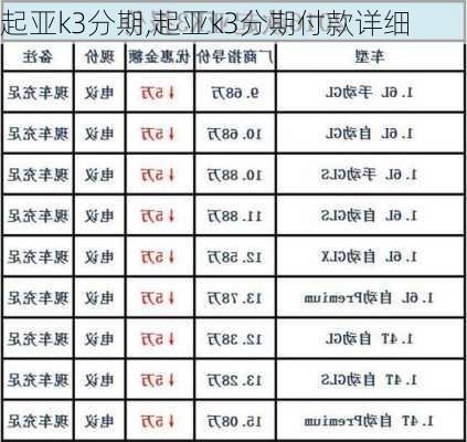 起亚k3分期,起亚k3分期付款详细