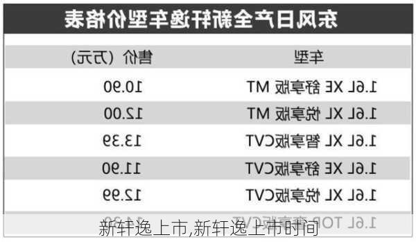 新轩逸上市,新轩逸上市时间