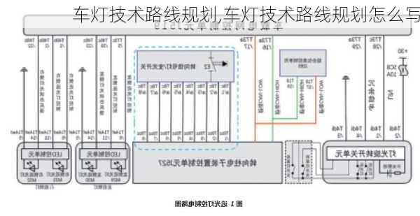 车灯技术路线规划,车灯技术路线规划怎么写