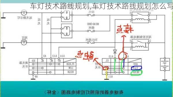 车灯技术路线规划,车灯技术路线规划怎么写