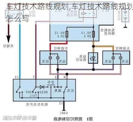 车灯技术路线规划,车灯技术路线规划怎么写