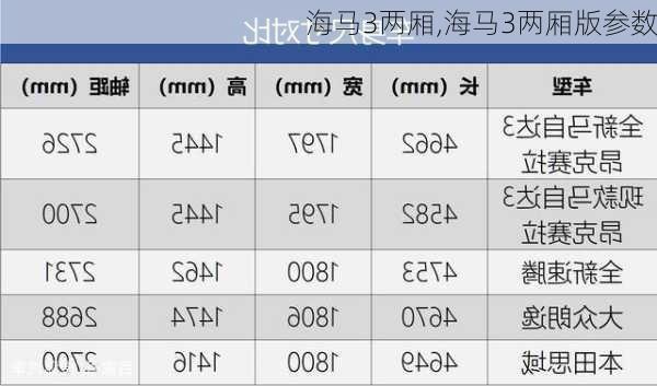 海马3两厢,海马3两厢版参数