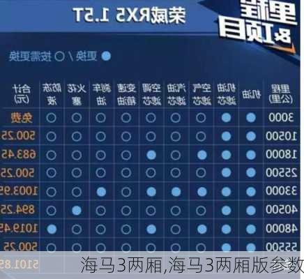 海马3两厢,海马3两厢版参数