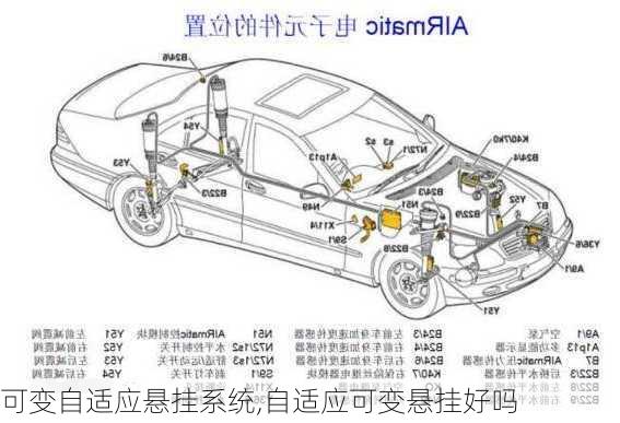 可变自适应悬挂系统,自适应可变悬挂好吗